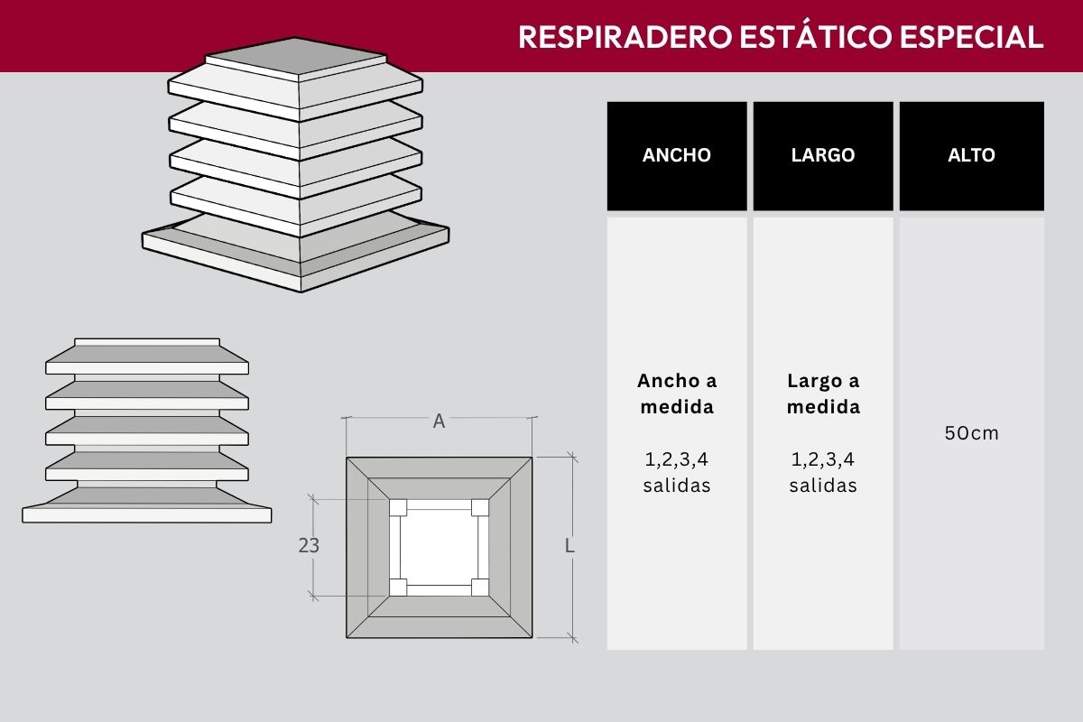 Respiradero especial